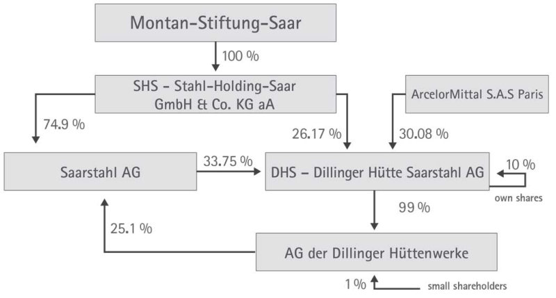 Aktionaersstruktur 202411-en